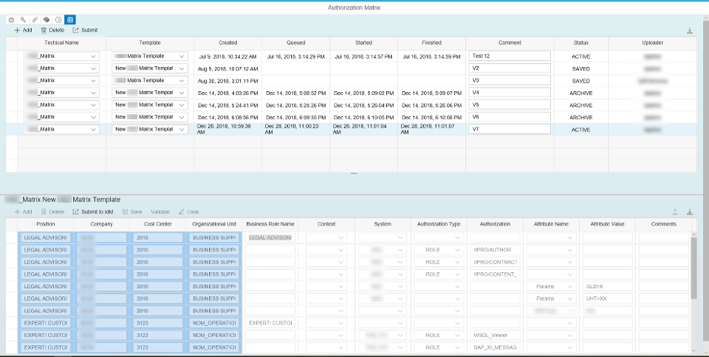 Authorization matrix